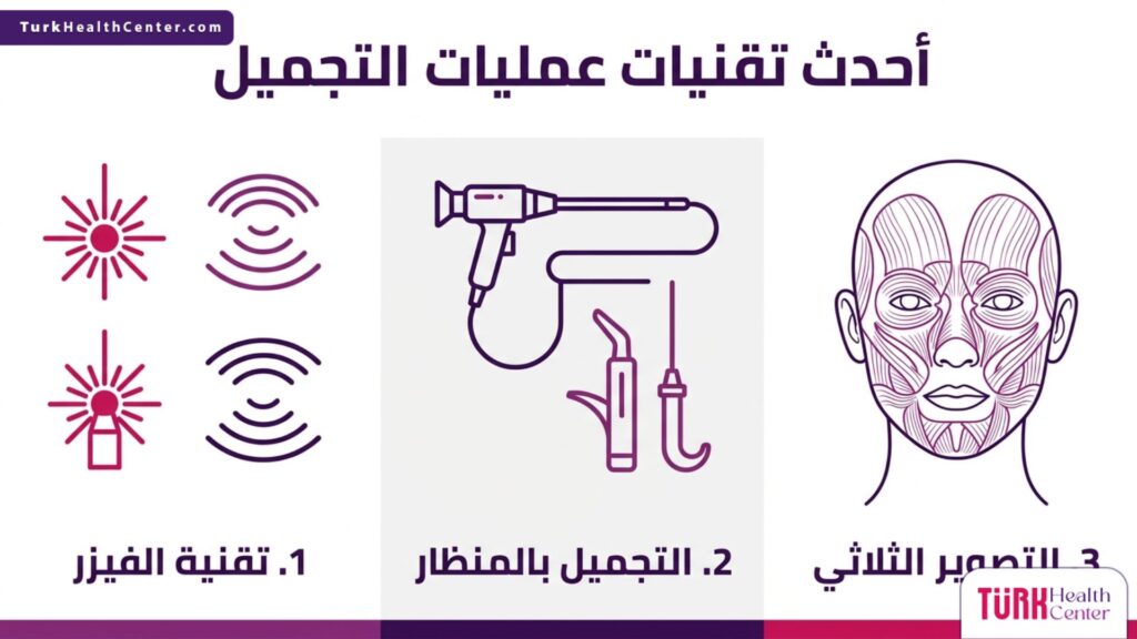 تصميم إنفوجرافيك علمي يشرح 3 ركائز أساسية ضمن أحدث تقنيات عمليات التجميل.