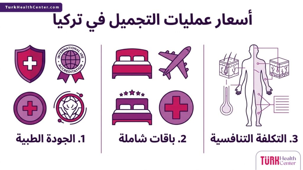 إنفوجرافيك تفصيلي يشرح مميزات وأسرار أسعار عمليات التجميل في تركيا الشاملة.