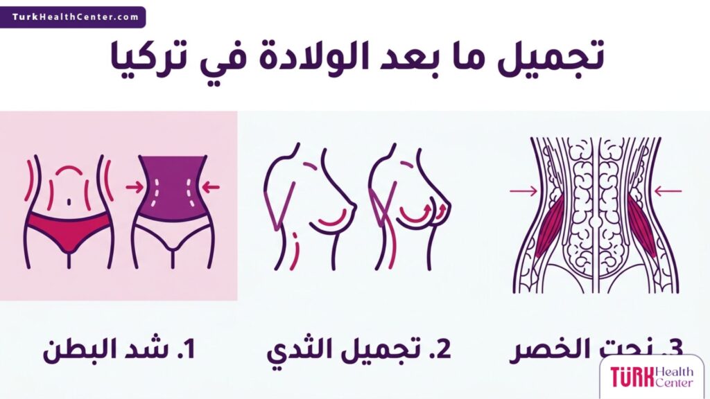 إنفوجرافيك طبي يستعرض 3 خطوات أساسية في تجميل ما بعد الولادة في تركيا