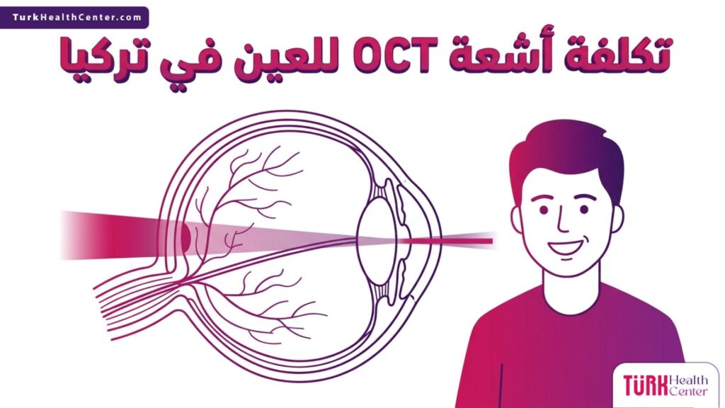 إنفوجرافيك تشريحي دقيق يوضح آلية عمل شبكية العين وتفاصيل تكلفة أشعة OCT للعين في تركيا.