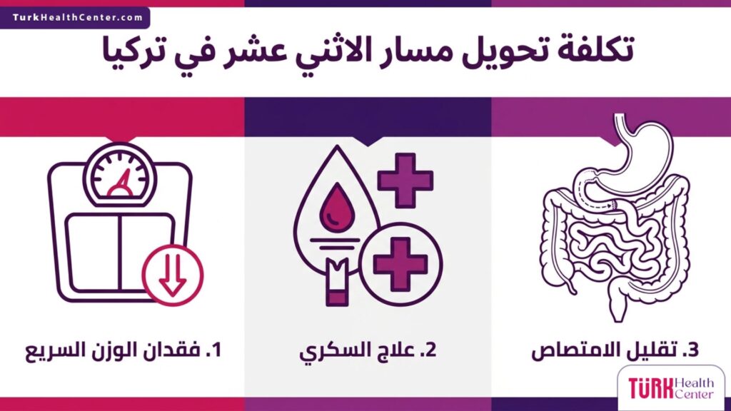 إنفوجرافيك طبي يلخص فوائد وتكلفة تحويل مسار الاثني عشر في تركيا في ثلاث خطوات علمية.