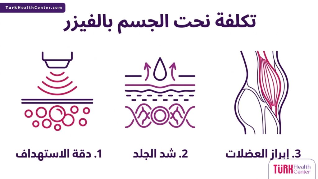 إنفوجرافيك يوضح الفوائد الثلاث الرئيسية التي تحصل عليها مقابل تكلفة نحت الجسم بالفيزر.