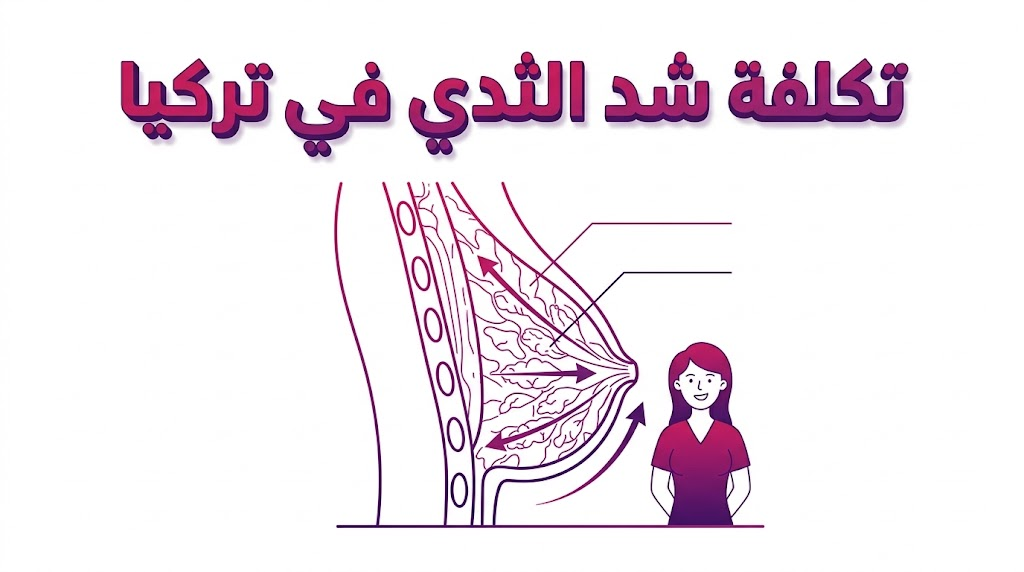  إنفوجرافيك تعليمي يوضح تشريح وخطوات العملية المرتبطة بـ تكلفة شد الثدي في تركيا.