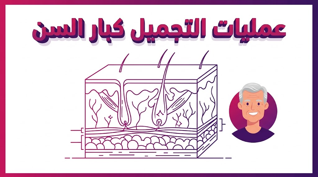 إنفوجرافيك طبي يوضح الجانب العلمي لـ عمليات التجميل كبار السن وكيفية شد طبقات الجلد العميقة.