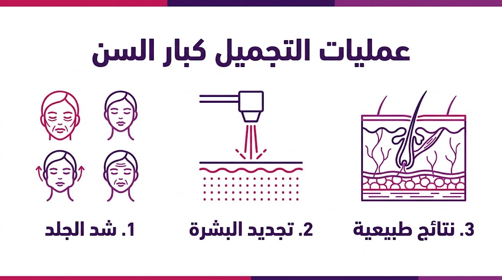  بوستر معلوماتي حول أهم 3 تقنيات في عمليات التجميل كبار السن تشمل الشد والتجديد وضمان النتائج الطبيعية.