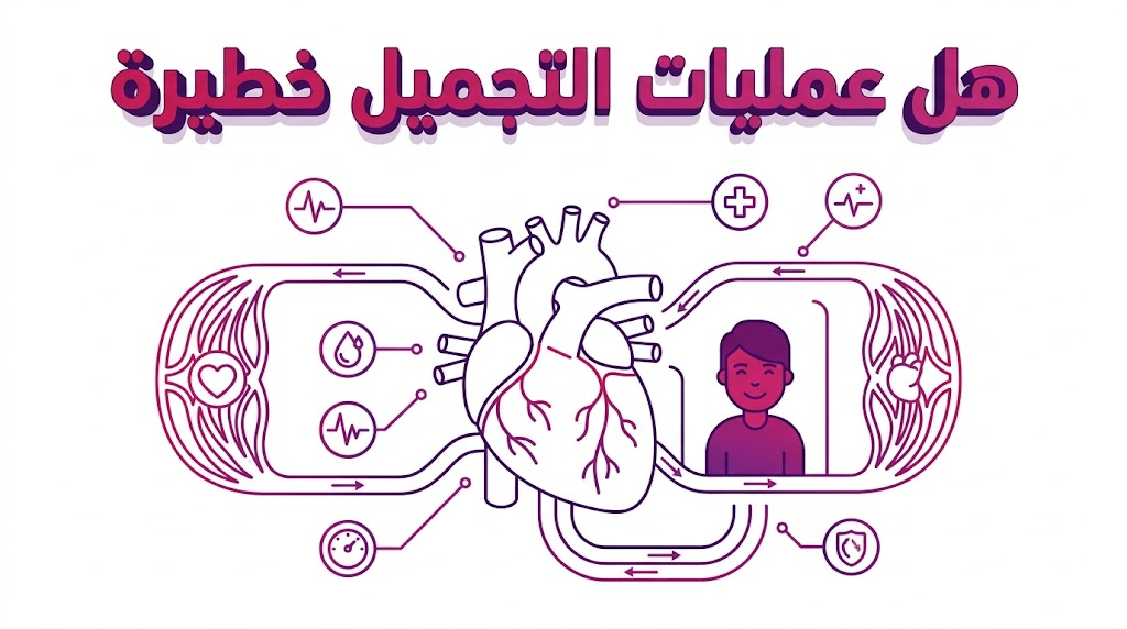 إنفوجرافيك طبي يوضح مراقبة العلامات الحيوية لضمان سلامة المريض والإجابة على هل عمليات التجميل خطيرة.