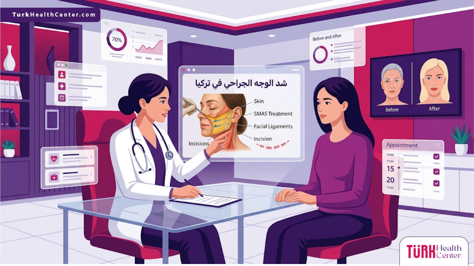 رسم توضيحي عصري يظهر طبيب يشرح خطوات شد الوجه الجراحي في تركيا لمريض في عيادة فاخرة 