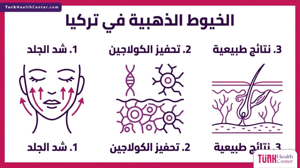 إنفوجرافيك يوضح فوائد الخيوط الذهبية في تركيا من شد الجلد وتحفيز الكولاجين للحصول على نتائج طبيعية.