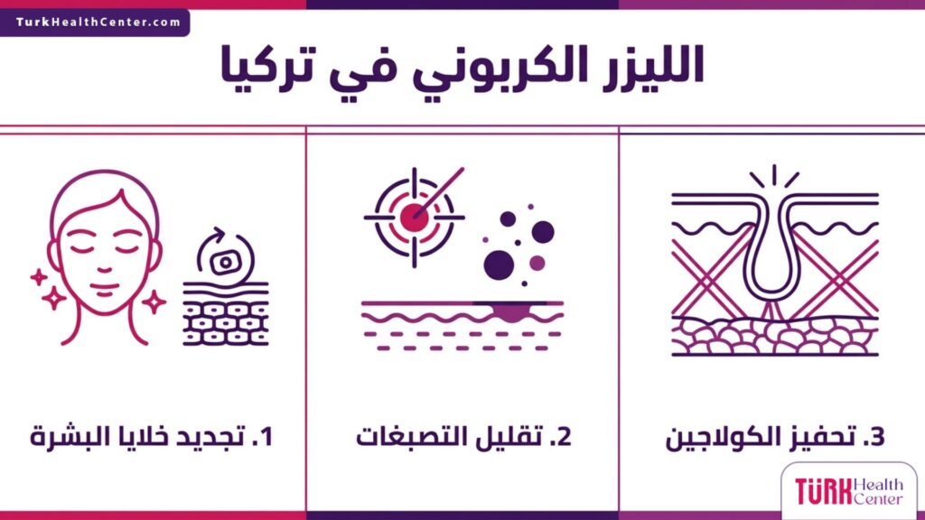 إنفوجرافيك يوضح أهم ثلاث فوائد لعملية الليزر الكربوني في تركيا
