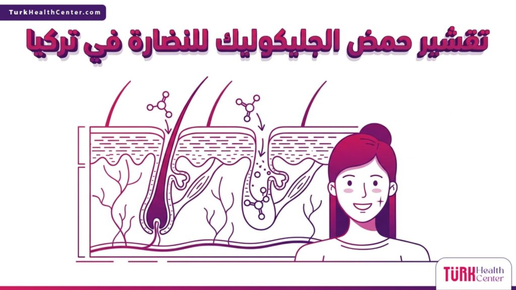 إنفوجرافيك تعليمي يوضح الآلية العلمية لعمل تقشير حمض الجليكوليك للنضارة في تركيا داخل طبقات الجلد.