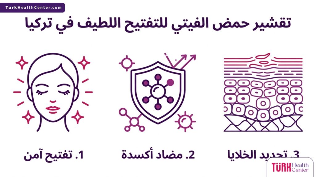 إنفوجرافيك طبي يسلط الضوء على فوائد ومزايا تقشير حمض الفيتي للتفتيح اللطيف في تركيا