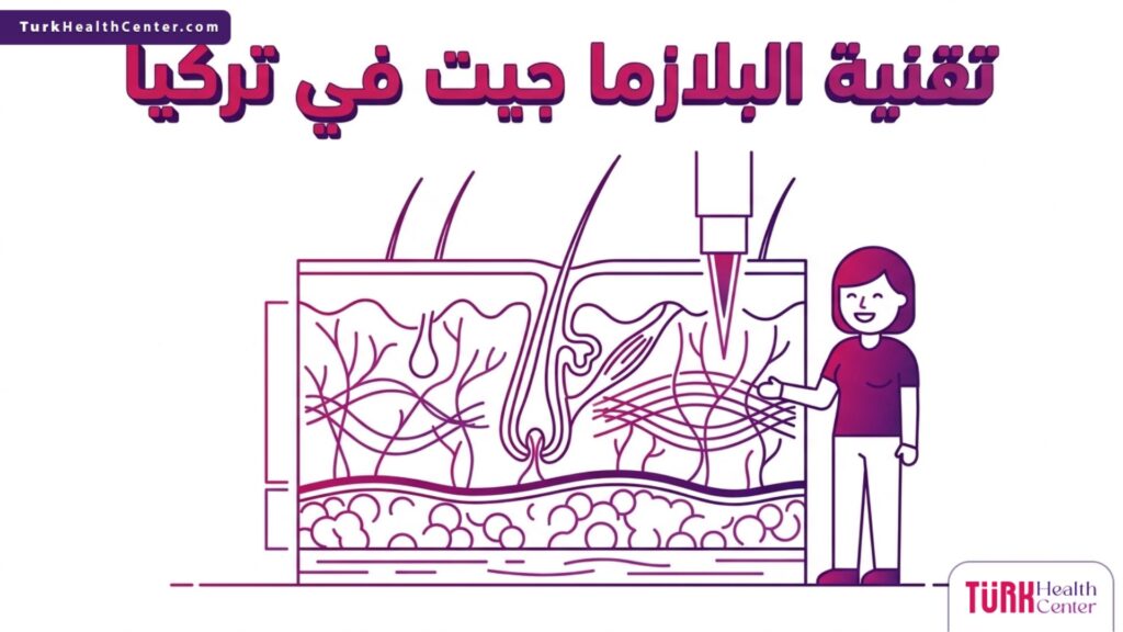 رسم تشريحي دقيق يوضح آلية انكماش الأنسجة وتحفيز الكولاجين عند تطبيق تقنية البلازما جيت في تركيا.