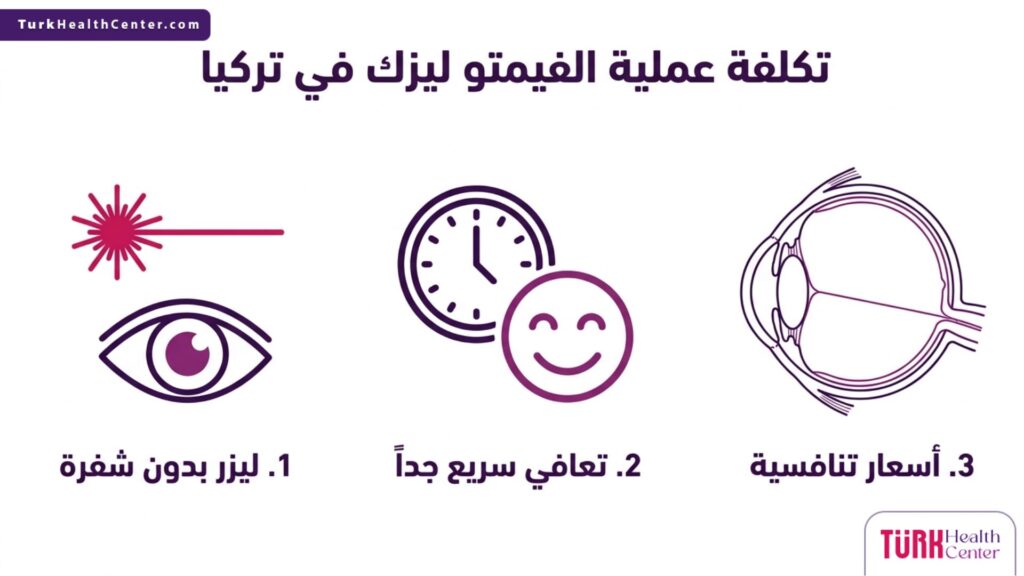 إنفوجرافيك علمي يلخص المزايا الثلاث الرئيسية المرتبطة بـ تكلفة عملية الفيمتو ليزك في تركيا.