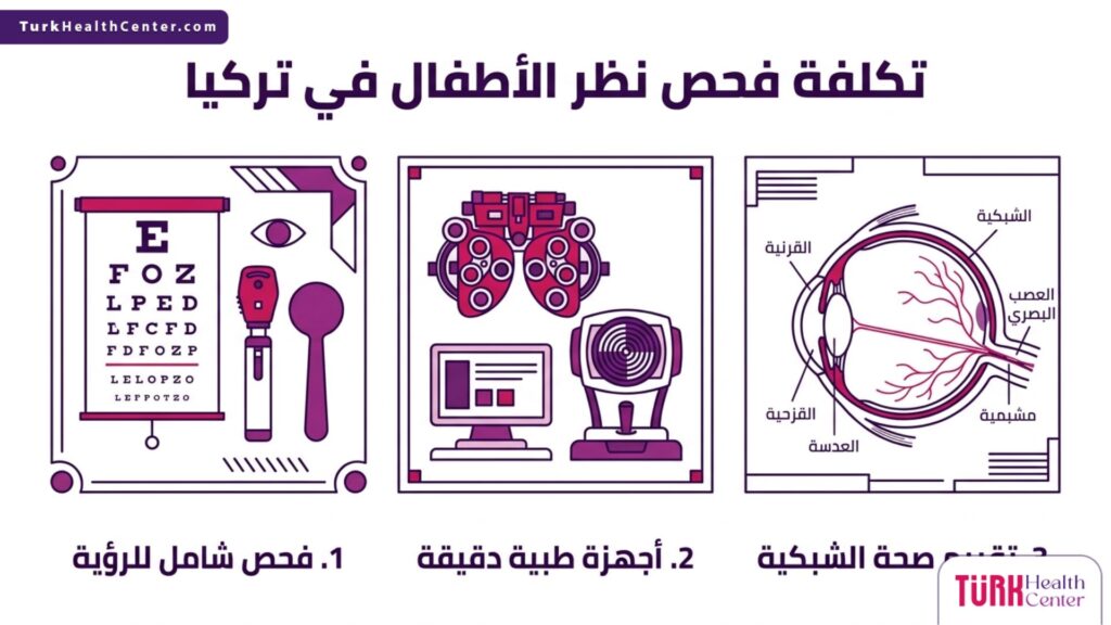 تصميم إنفوجرافيك يوضح خطوات وأسس تقييم تكلفة فحص نظر الأطفال في تركيا عبر أحدث التقنيات.
