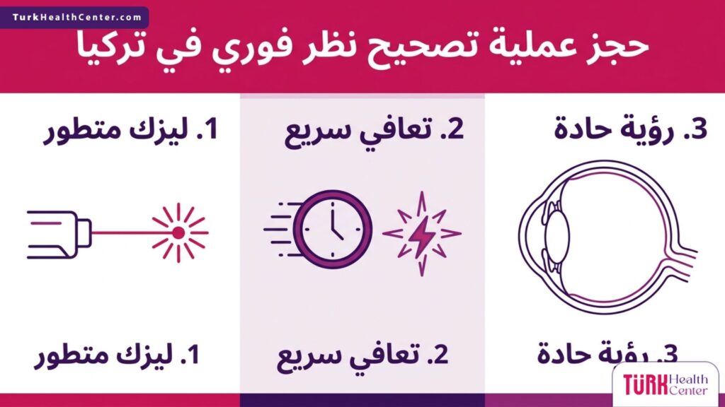 إنفوجرافيك تعليمي يشرح خطوات ومميزات حجز عملية تصحيح نظر فوري في تركيا بألوان متناسقة.