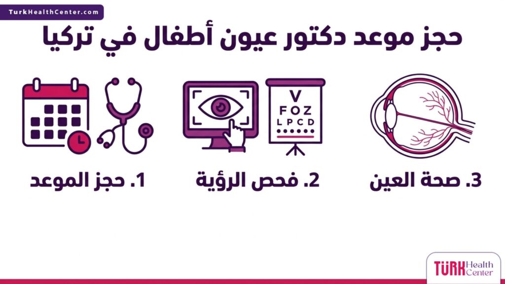 إنفوجرافيك يشرح خطوات حجز موعد دكتور عيون أطفال في تركيا.