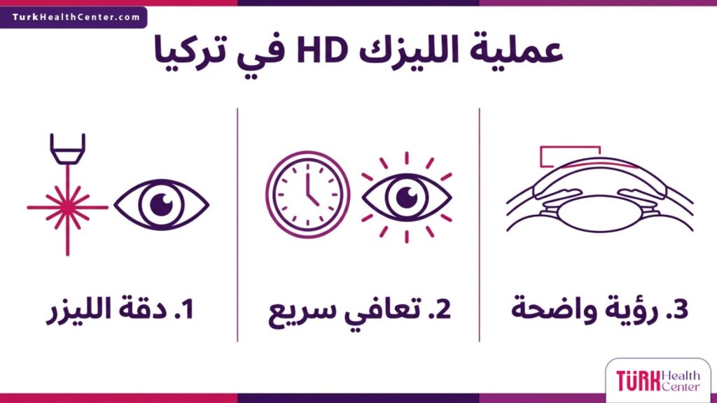 رسم بياني يوضح مميزات وخطوات عملية الليزك HD في تركيا.