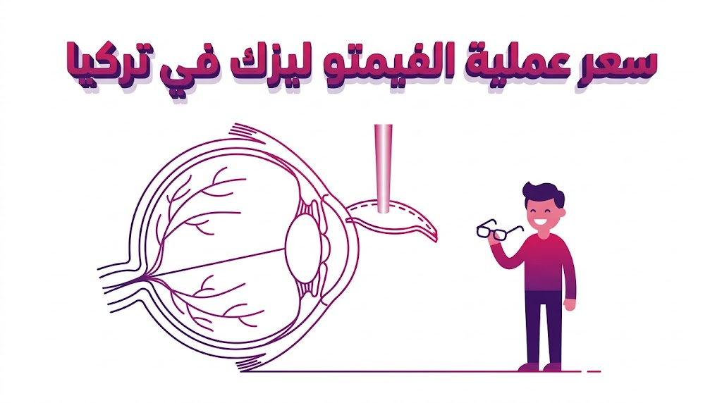  إنفوجرافيك طبي يوضح تشريح العين وكيفية عمل الليزر المرتبط بـ سعر عملية الفيمتو ليزك في تركيا.