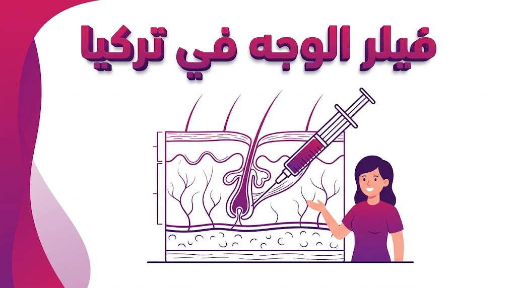 مخطط تشريحي تعليمي يوضح كيفية عمل فيلر الوجه في تركيا وتوزيعه تحت طبقات الجلد لاستعادة الحجم.