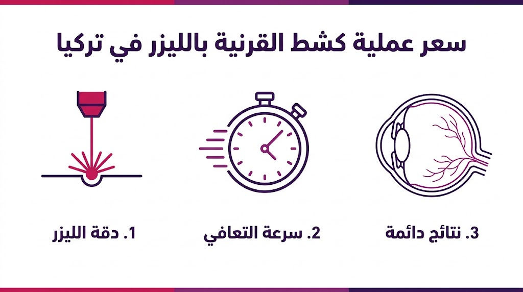  بوستر طبي يوضح مميزات وسعر عملية كشط القرنية بالليزر في تركيا من حيث الدقة وسرعة الشفاء والنتائج.