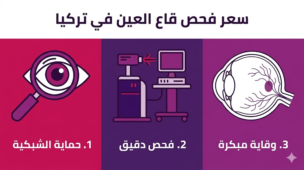 إنفوجرافيك طبي يوضح مراحل وأهمية سعر فحص قاع العين في تركيا لحماية البصر.