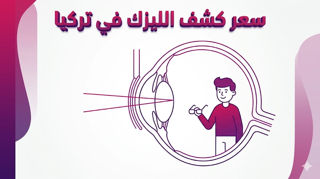  إنفوجرافيك طبي يوضح تشريح العين وكيفية تصحيح النظر بالليزر مع عنوان سعر كشف الليزك في تركيا.