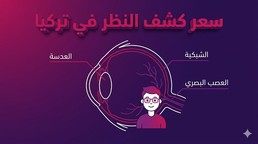  مخطط تشريحي للعين يوضح جودة الفحوصات الطبية المرتبطة بـ سعر كشف النظر في تركيا.