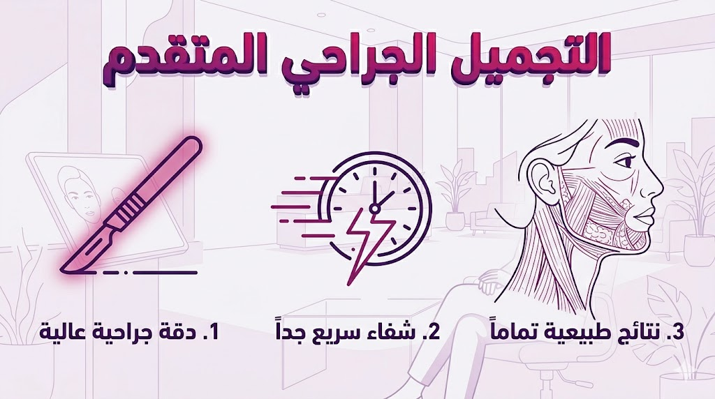  إنفوجرافيك تعليمي يستعرض المزايا الثلاث الرئيسية لعمليات التجميل الجراحي المتقدم من حيث الدقة والسرعة والنتائج.