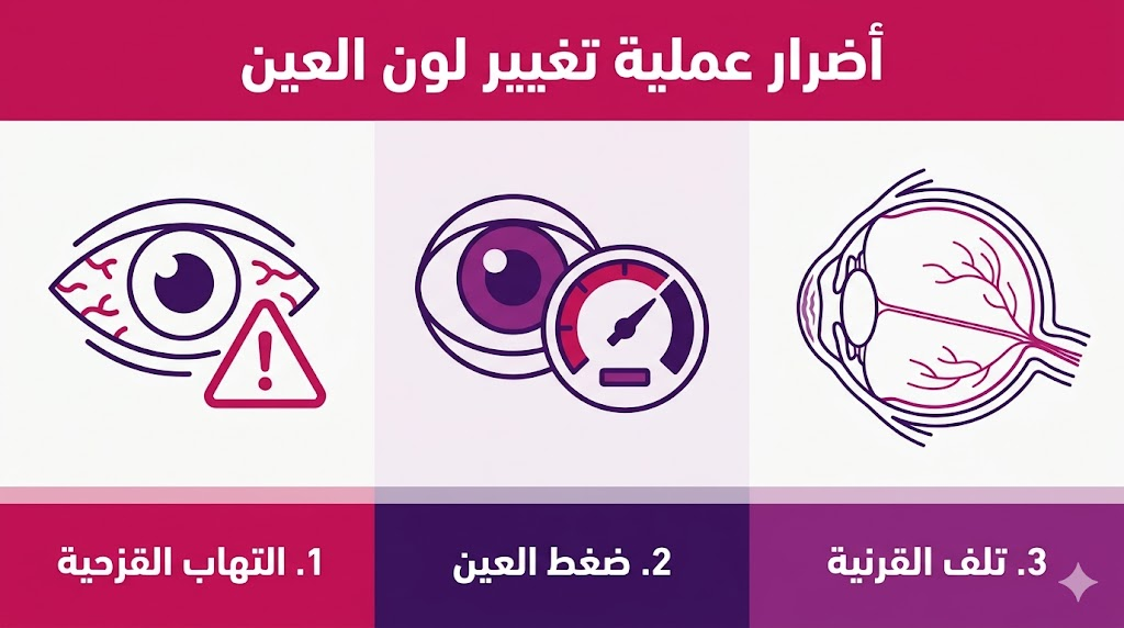  بوستر إنفوجرافيك يلخص أهم 3 مخاطر صحية ناتجة عن أضرار عملية تغيير لون العين.