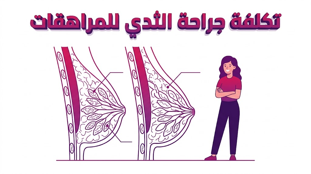 مخطط تشريحي تعليمي يوضح البنية الداخلية للثدي مع نص يوضح تكلفة جراحة الثدي للمراهقات.