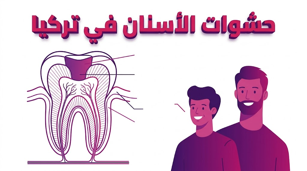إنفوجرافيك تعليمي يوضح التشريح الداخلي للسن وكيفية تطبيق حشوات الأسنان في تركيا بشكل علمي.