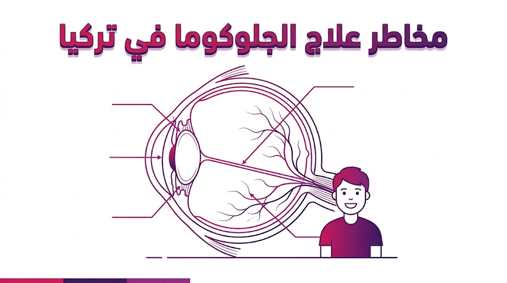 إنفوجرافيك طبي تشريحي يوضح الأجزاء الداخلية للعين المتعلقة بـ مخاطر علاج الجلوكوما في تركيا بشكل علمي مبسط.
