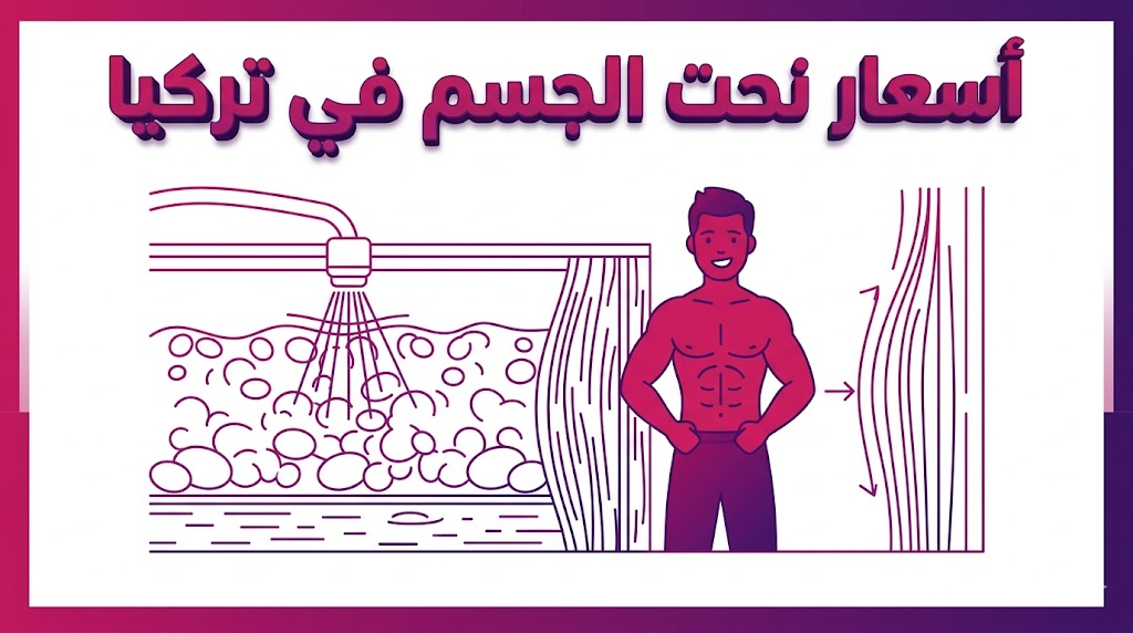 إنفوجرافيك تعليمي يوضح التشريح العضلي وتأثير التقنيات الحديثة المرتبطة بـ أسعار نحت الجسم في تركيا.