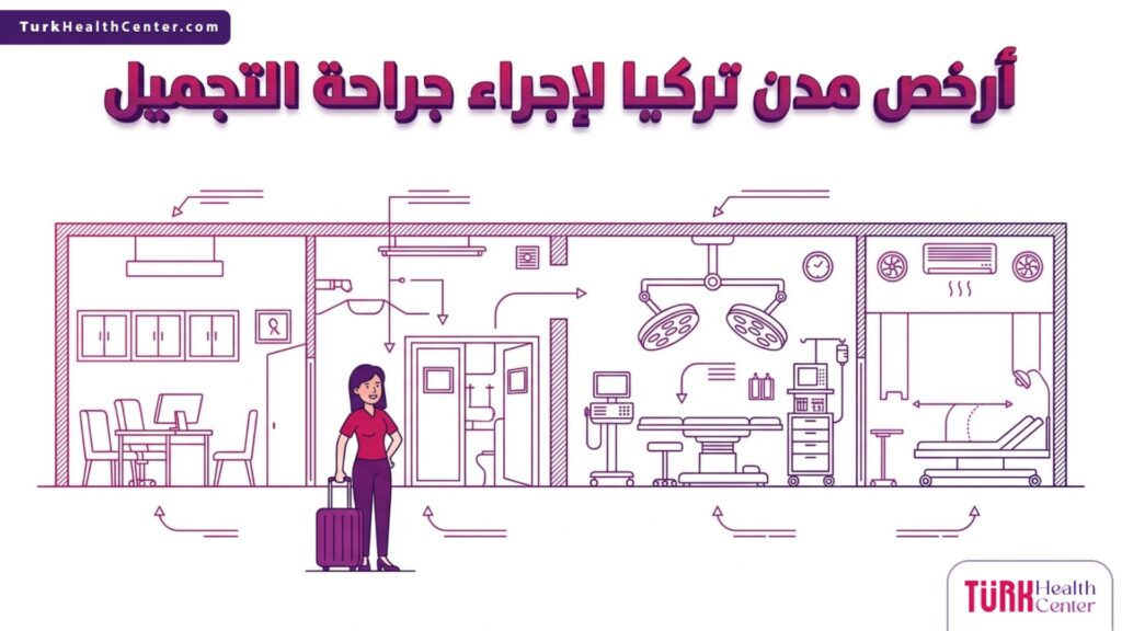 إنفوجرافيك طبي دقيق يوضح البنية التحتية المتطورة للعيادات في أرخص مدن تركيا لإجراء جراحة التجميل بنظام المخطط التفصيلي.