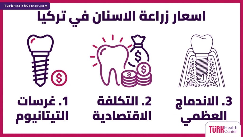 إنفوجرافيك مقسم لثلاثة أجزاء يشرح مميزات الإجراء و اسعار زراعة الاسنان في تركيا.