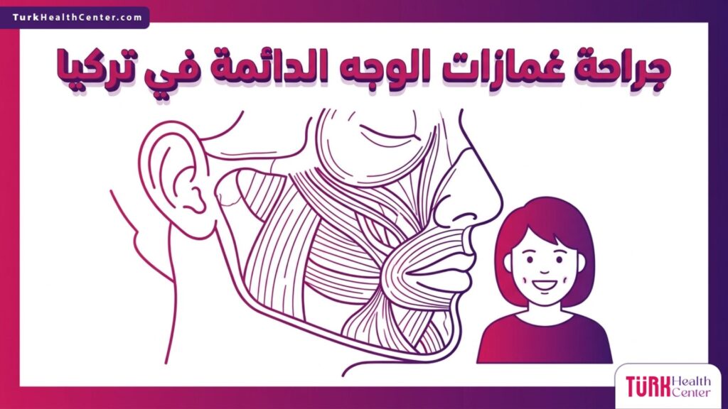 إنفوجرافيك تشريحي دقيق يوضح آلية جراحة غمازات الوجه الدائمة في تركيا وعضلات الخد المرتبطة بالابتسامة.