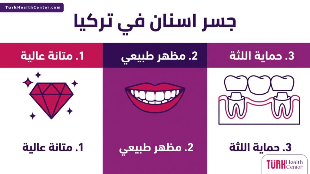 إنفوجرافيك طبي يوضح أهم مميزات وفوائد جسر اسنان في تركيا