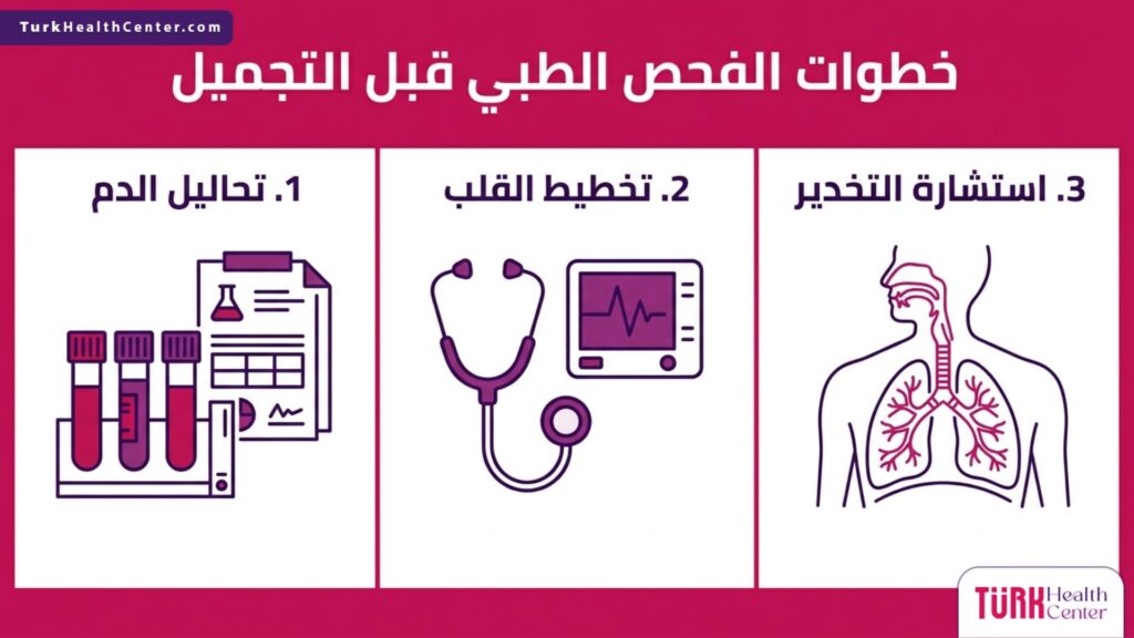 تصميم إنفوجرافيك يشرح 3 مراحل أساسية ضمن خطوات الفحص الطبي قبل التجميل