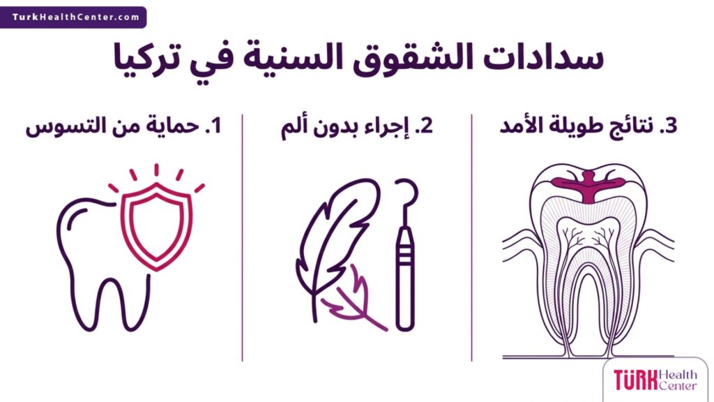 إنفوجرافيك طبي يوضح مميزات سدادات الشقوق السنية في تركيا من الحماية والأمان.