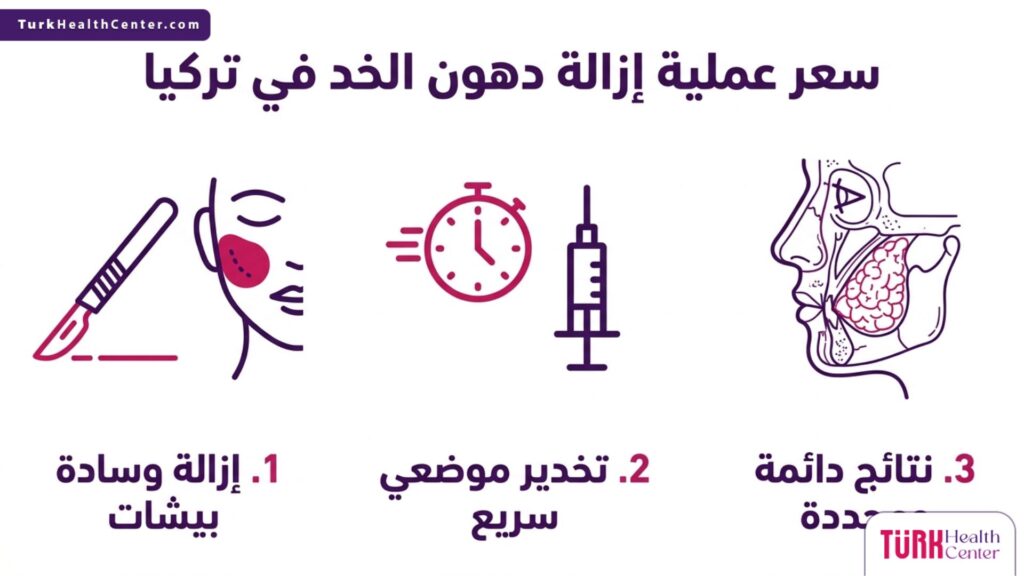 إنفوجرافيك تعليمي يشرح خطوات وتفاصيل سعر عملية إزالة دهون الخد في تركيا