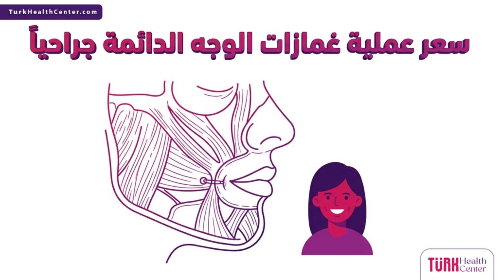 رسم توضيحي تشريحي مفصل لآلية عمل الغمازات و سعر عملية غمازات الوجه الدائمة جراحياً