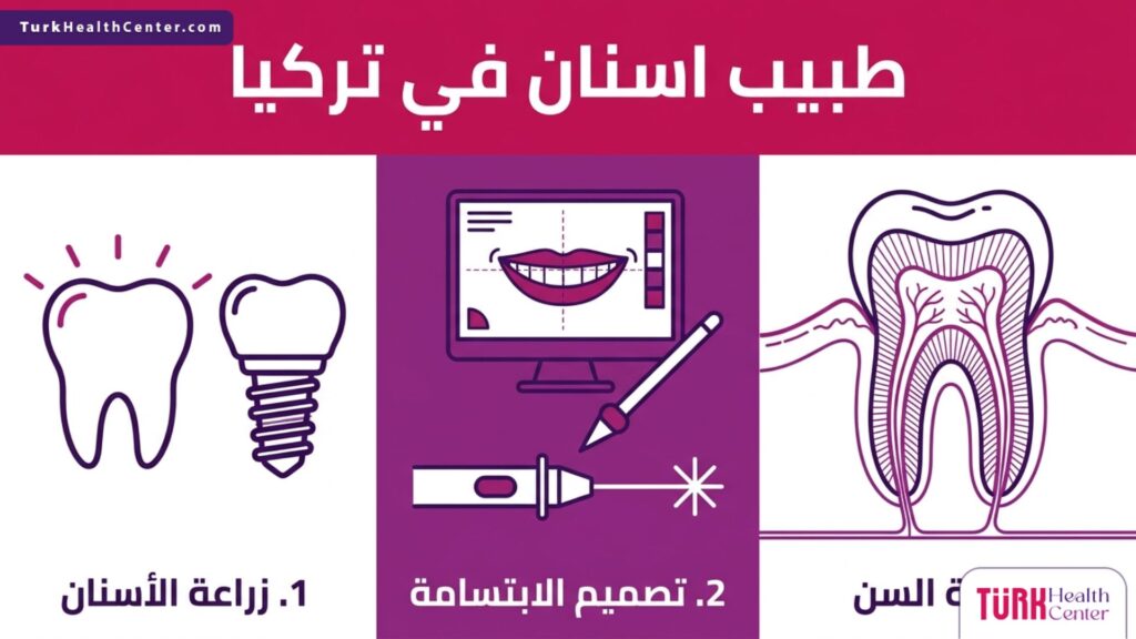 مخطط إنفوجرافيك تعليمي يستعرض الخطوات الطبية والتقنيات المستخدمة من قبل طبيب اسنان في تركيا لضمان نجاح العلاج.