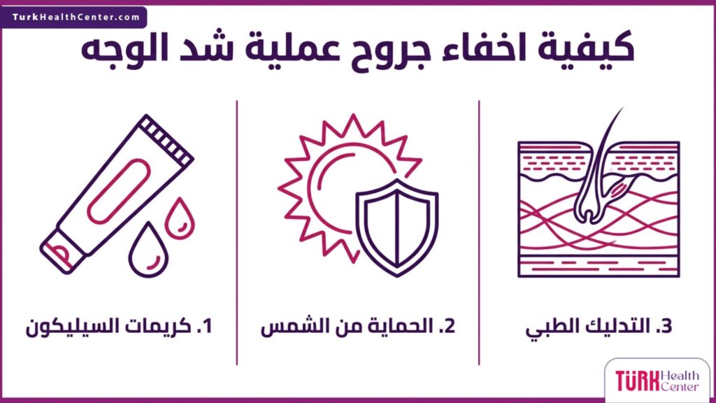 رسم بياني يوضح خطوات كيفية اخفاء جروح عملية شد الوجه بما في ذلك السيليكون والوقاية من الشمس