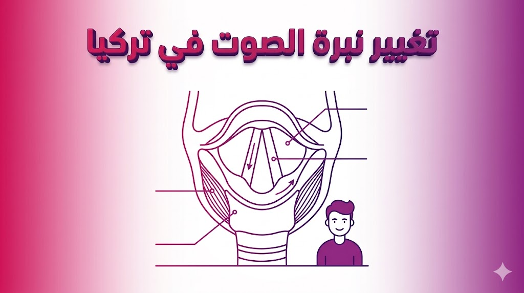  إنفوجرافيك طبي يشرح التشريح الداخلي للحنجرة وآلية عمل تغيير نبرة الصوت في تركيا.