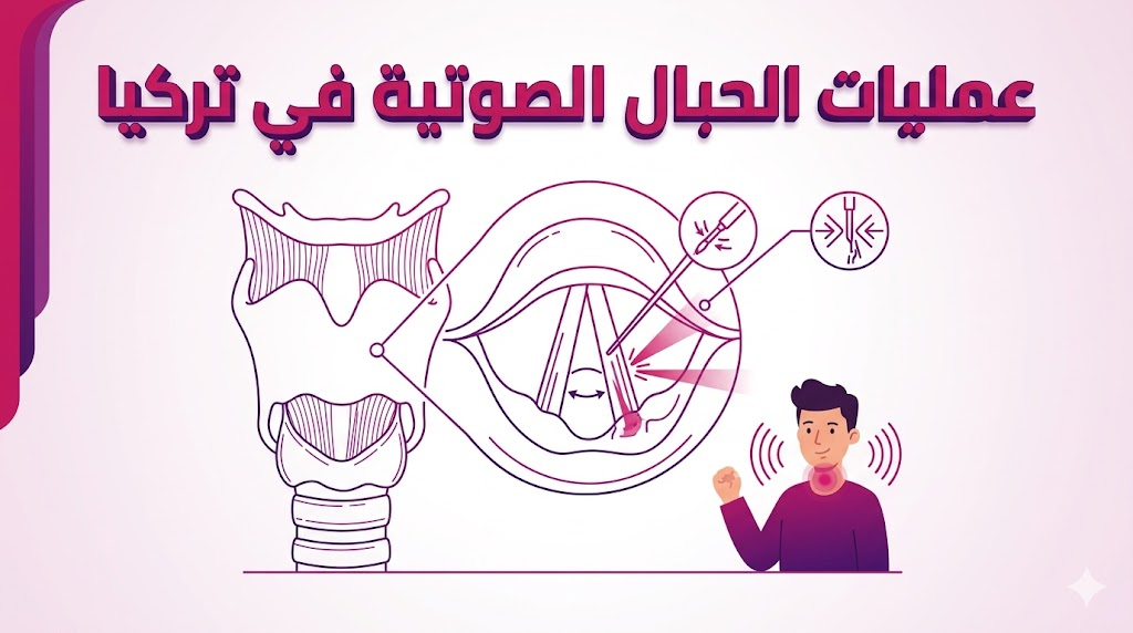  مخطط تشريحي تعليمي يوضح الآلية العلمية لنجاح عمليات الحبال الصوتية في تركيا وتأثيرها على جودة الصوت.