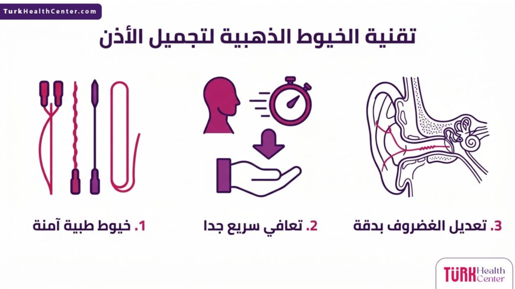 تصميم إنفوجرافيك يشرح خطوات وفوائد تقنية الخيوط الذهبية لتجميل الاذن