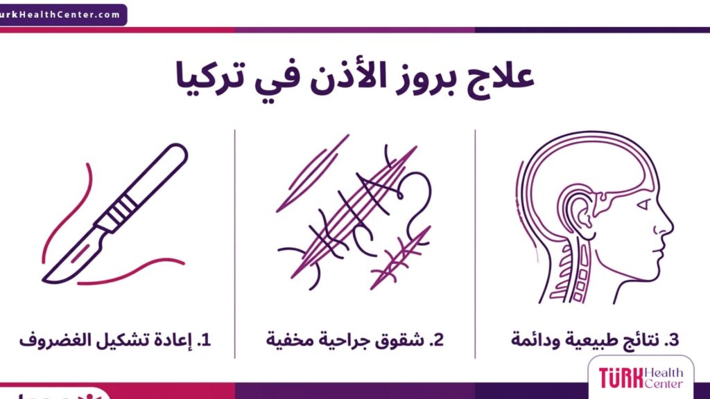 إنفوجرافيك طبي يوضح أهم خطوات ومميزات علاج بروز الأذن في تركيا.