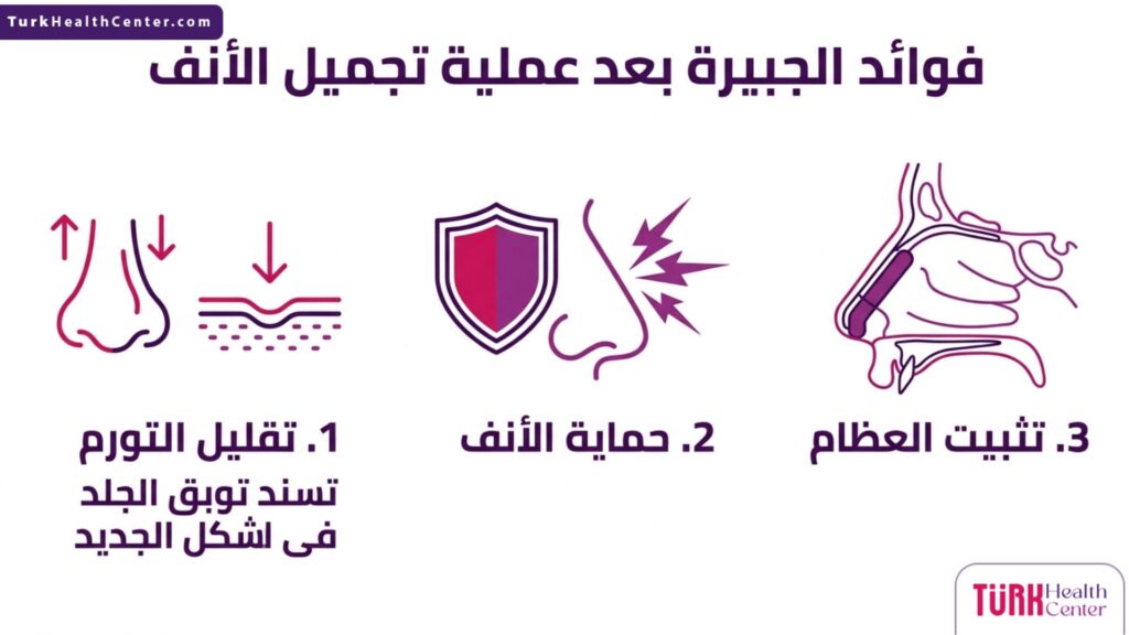 إنفوجرافيك طبي تفصيلي يشرح أهم فوائد الجبيرة بعد عملية تجميل الأنف