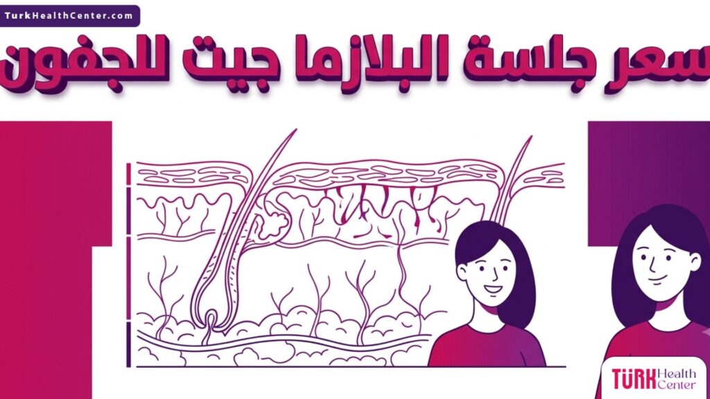 إنفوجرافيك تشريحي يوضح آلية عمل وتقنية شد الجفون وتأثير سعر جلسة البلازما جيت للجفون على تحفيز الكولاجين.